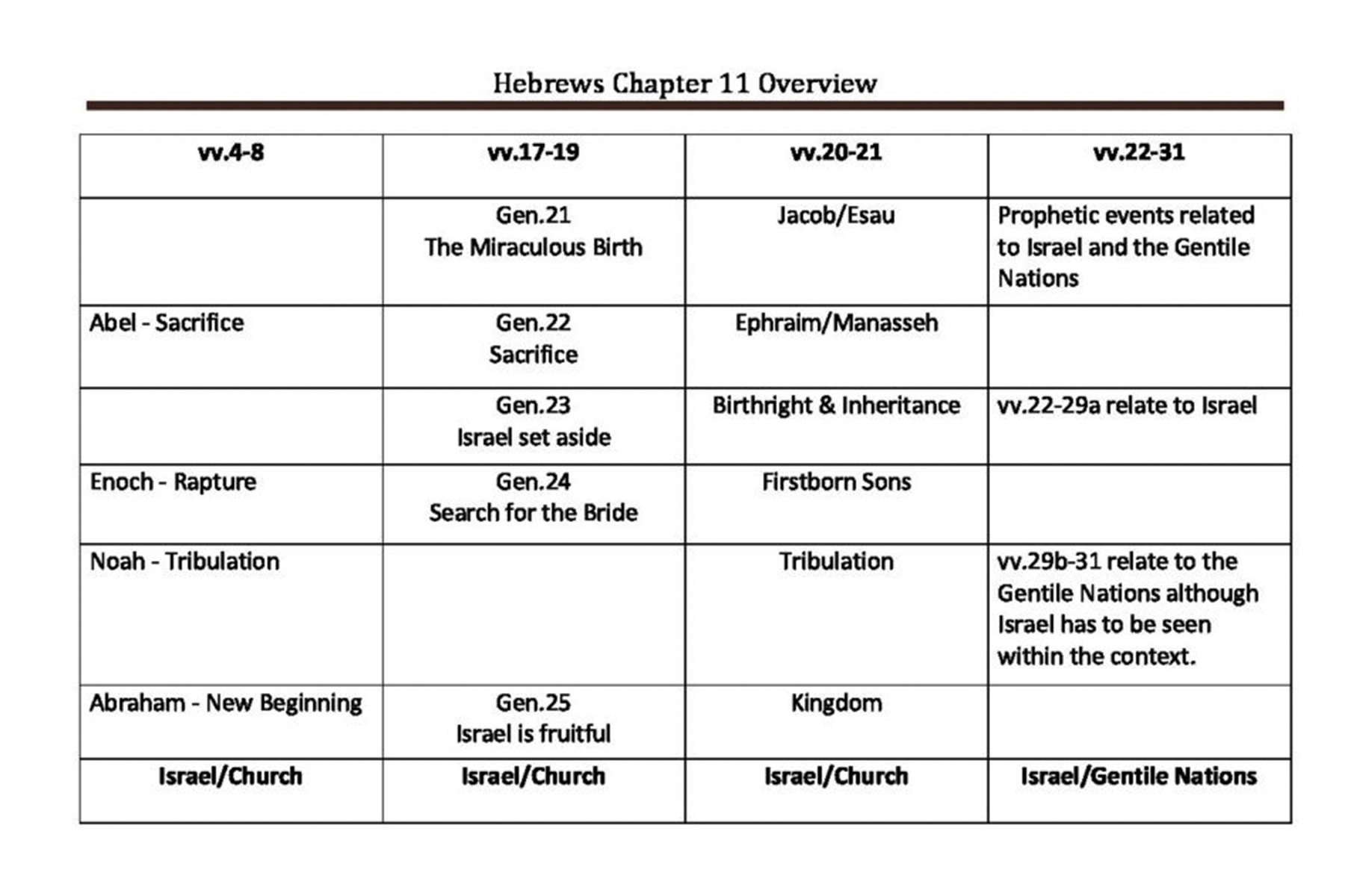 charts-cornerstone-christian-fellowship