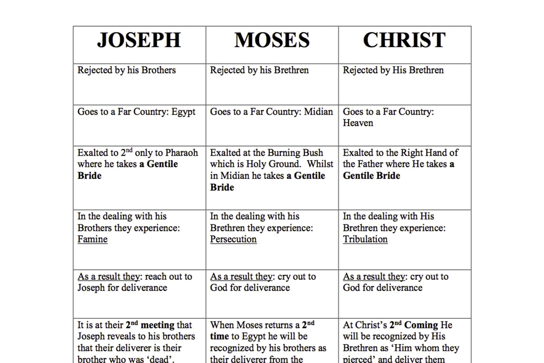 Gospel Comparison Chart